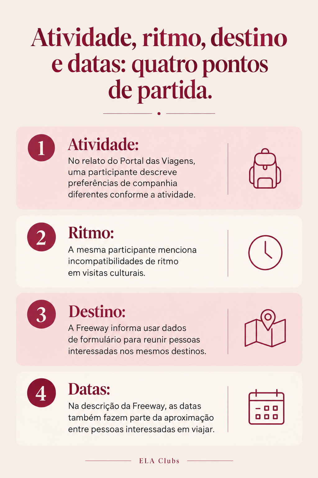 Infográfico com quatro pontos: preferências de companhia conforme a atividade e diferenças de ritmo em um relato do Portal das Viagens; destinos e datas no formulário de viagem compartilhada descrito pela Freeway.