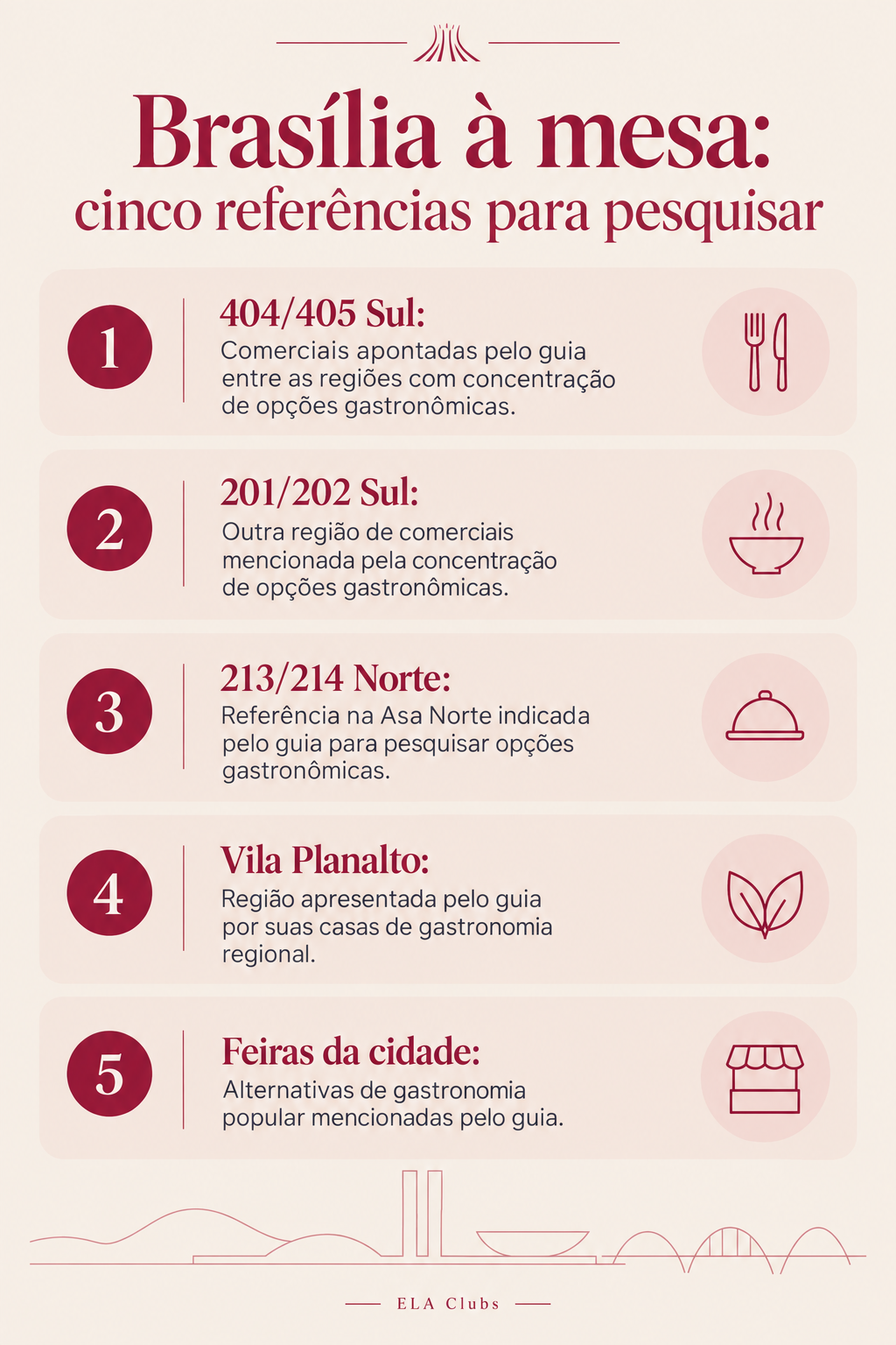 Lista de referências gastronômicas em Brasília: comerciais 404/405 Sul, 201/202 Sul e 213/214 Norte, Vila Planalto e feiras da cidade.