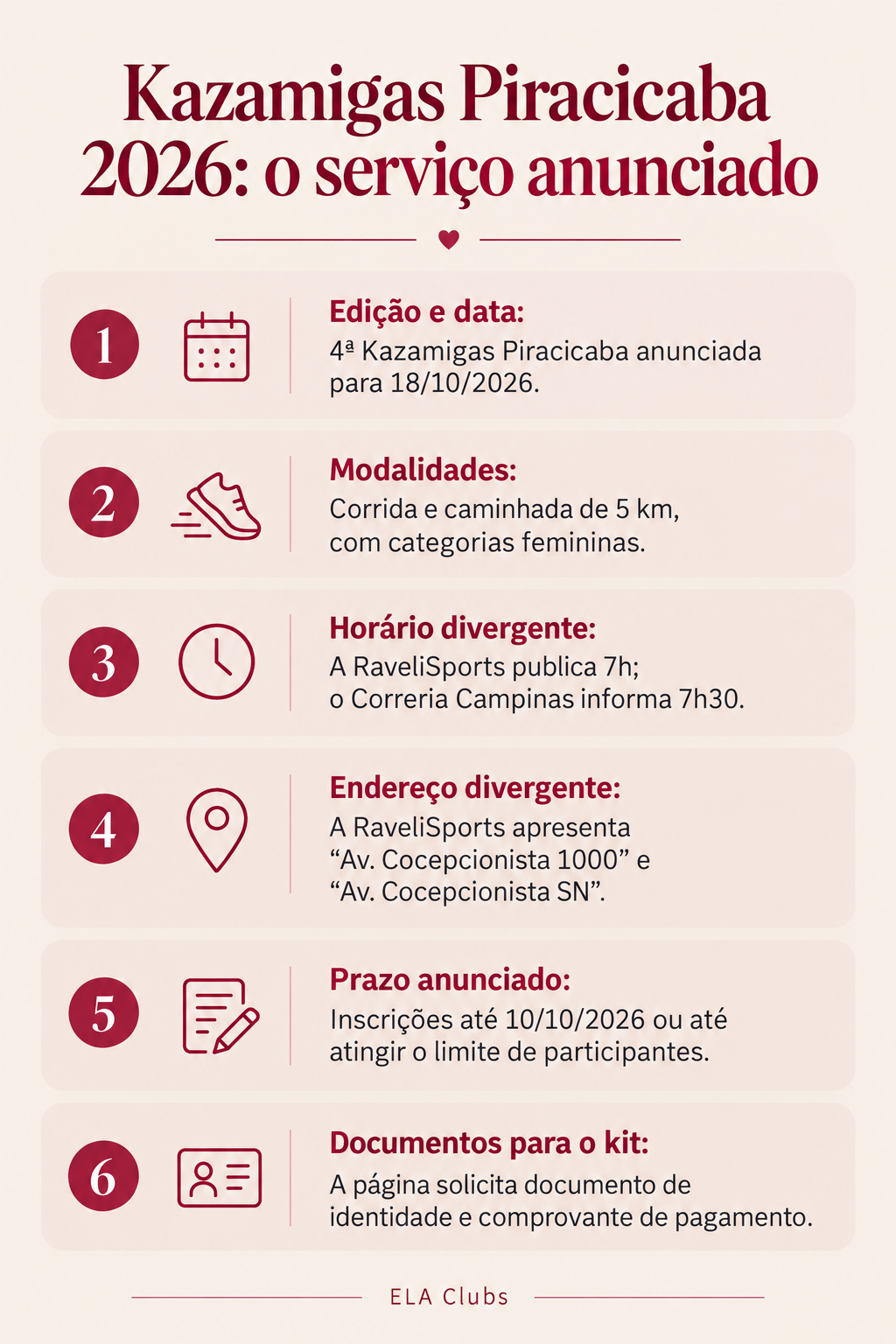 Resumo da 4ª Kazamigas Piracicaba: data de 18 de outubro de 2026, corrida e caminhada de 5 km, divergências de horário e endereço, prazo anunciado de inscrição e documentos para retirada do kit.